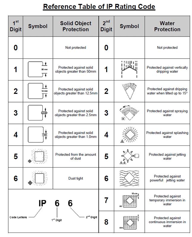 Solenoid Valve Coils Explained